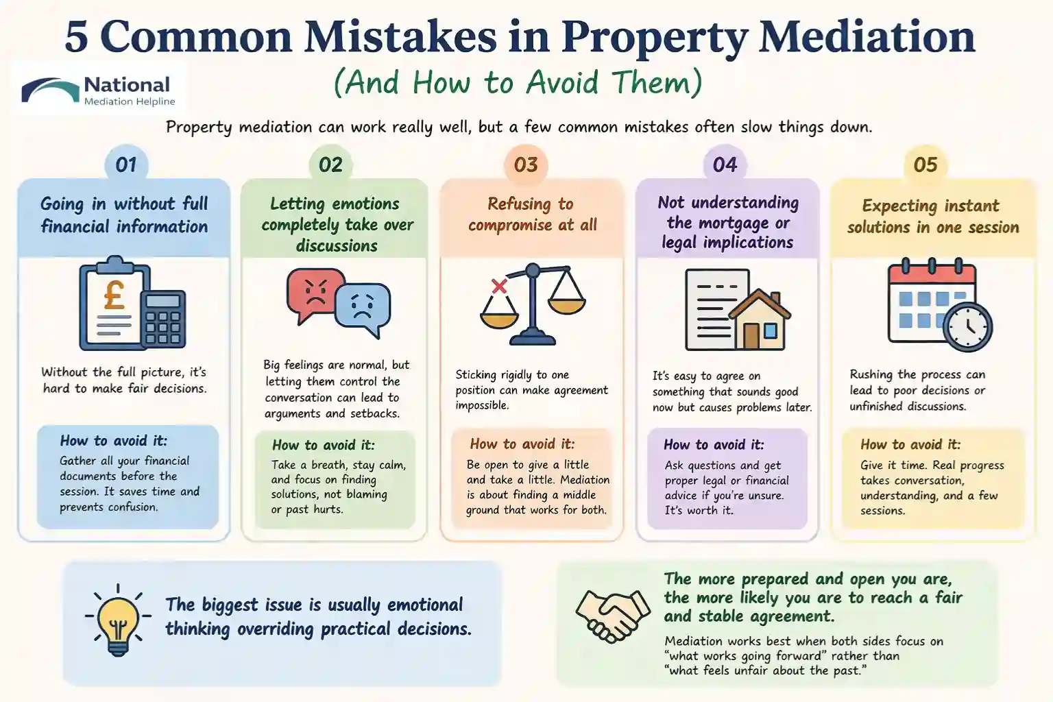 5 Common Mistakes in Property Mediation (And How to Avoid Them) Oldham
