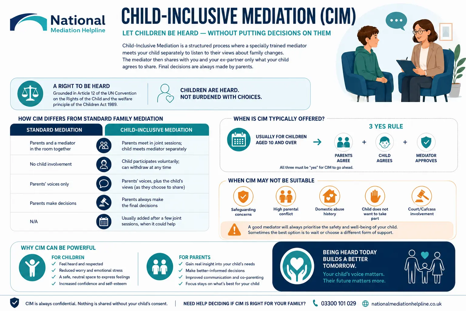 Child inclusive mediation Oldham UK ,a complete guide