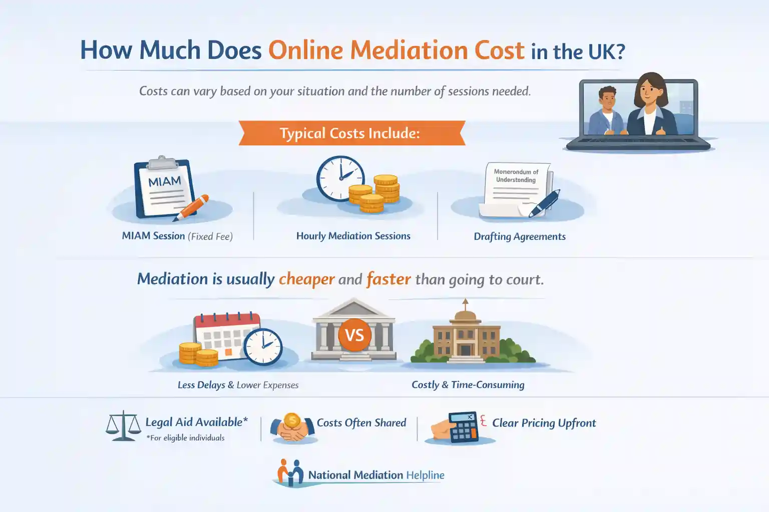 How Much Does Online Mediation Cost in the UK Oldham?