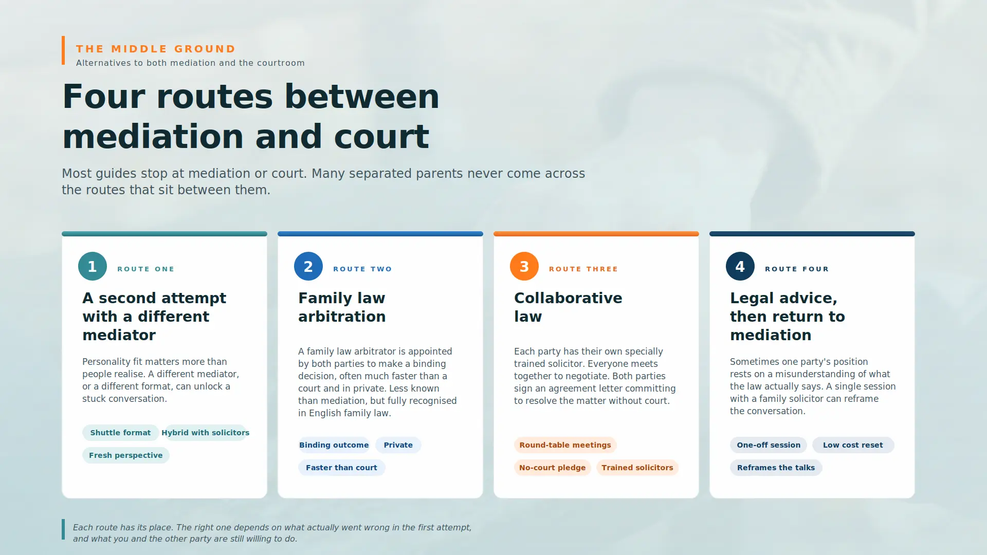 Child Arrangements Mediation Failed What Next Oldham : Four PRACTICAL Routes You can take
