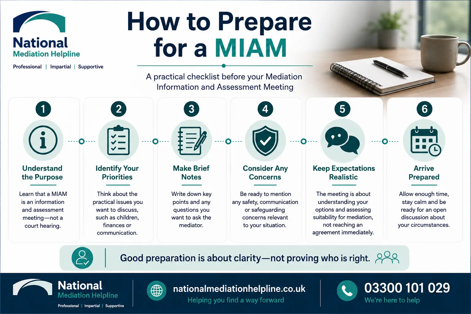 How to prepare for a miam in Oldham How to prepare for a miam infographics , explaining How to prepare for a miam in Oldham: Understand how to prepare for a miam in 6 Steps
