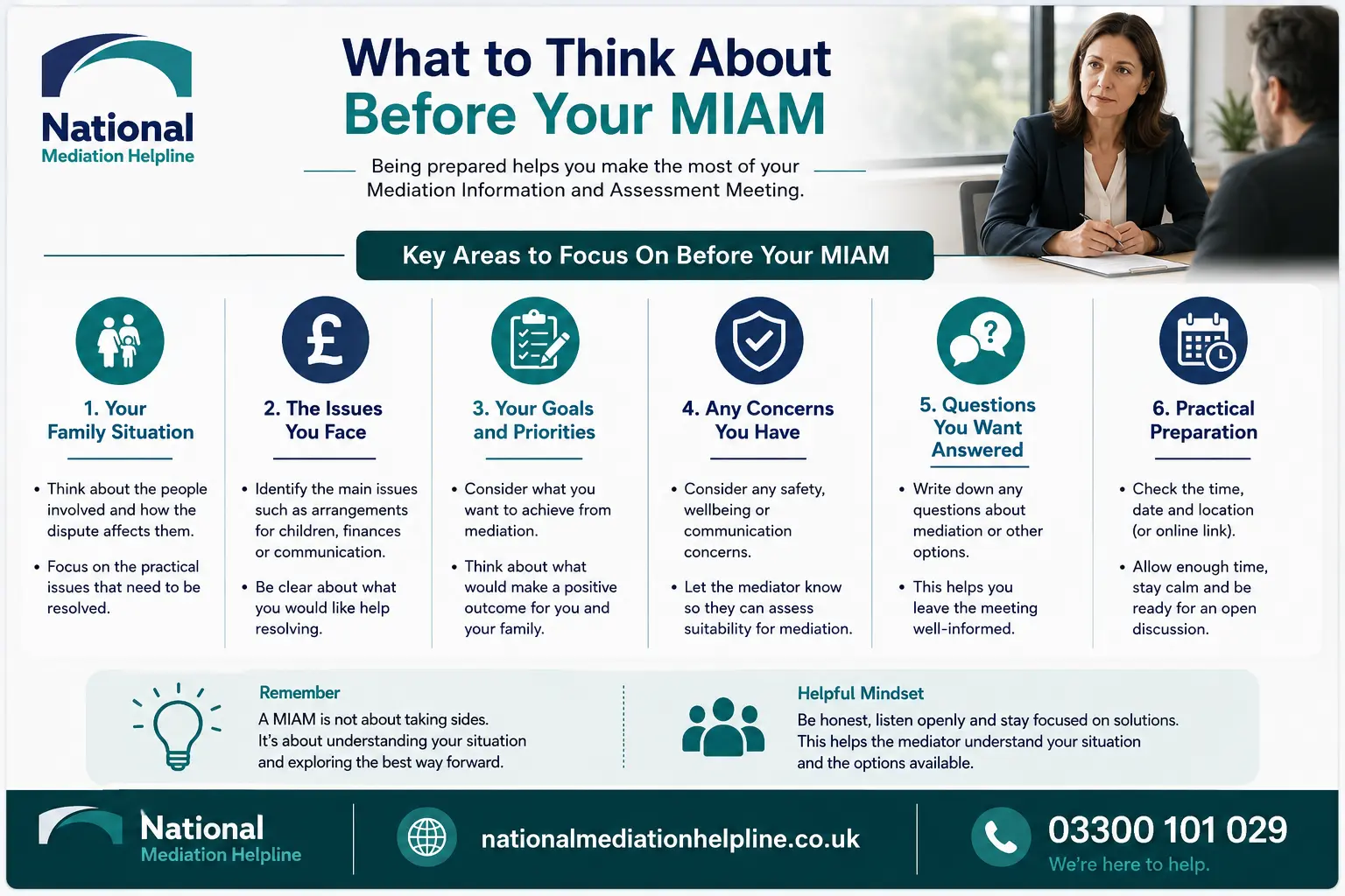 How to prepare for a miam in Oldham What to think before miam
